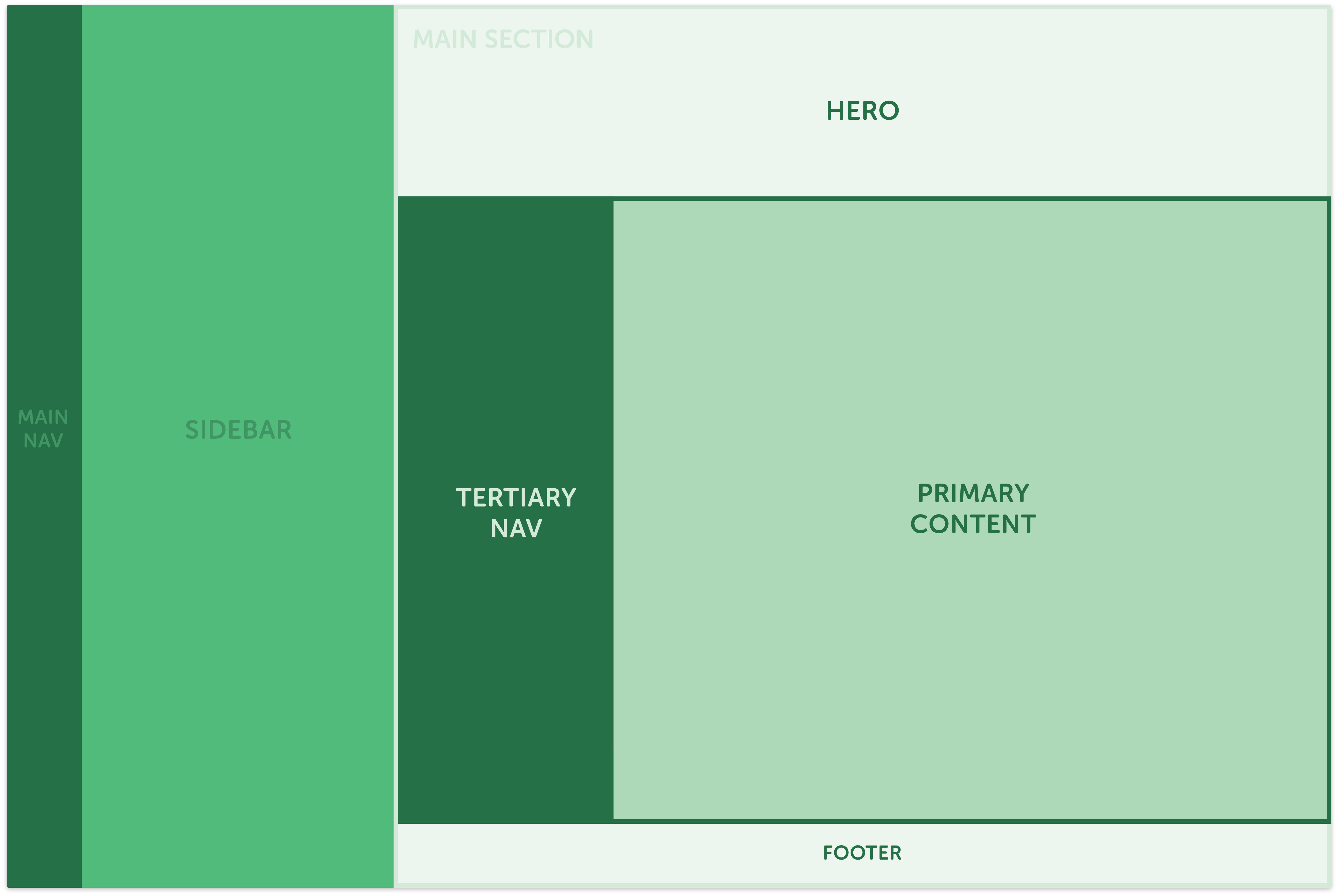 content-heirarchy@2x